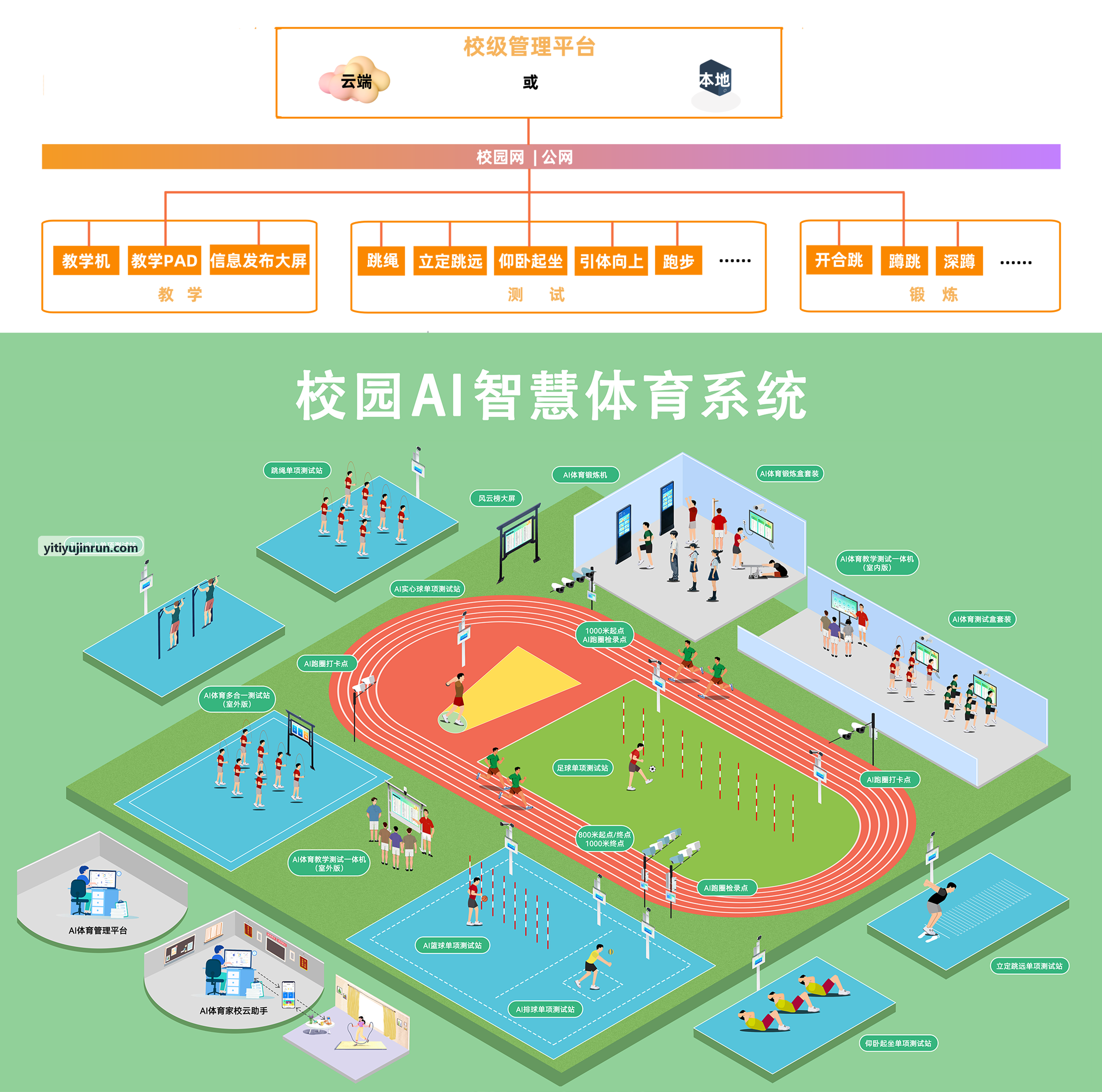 壹体育软硬件一体化调度中心界面